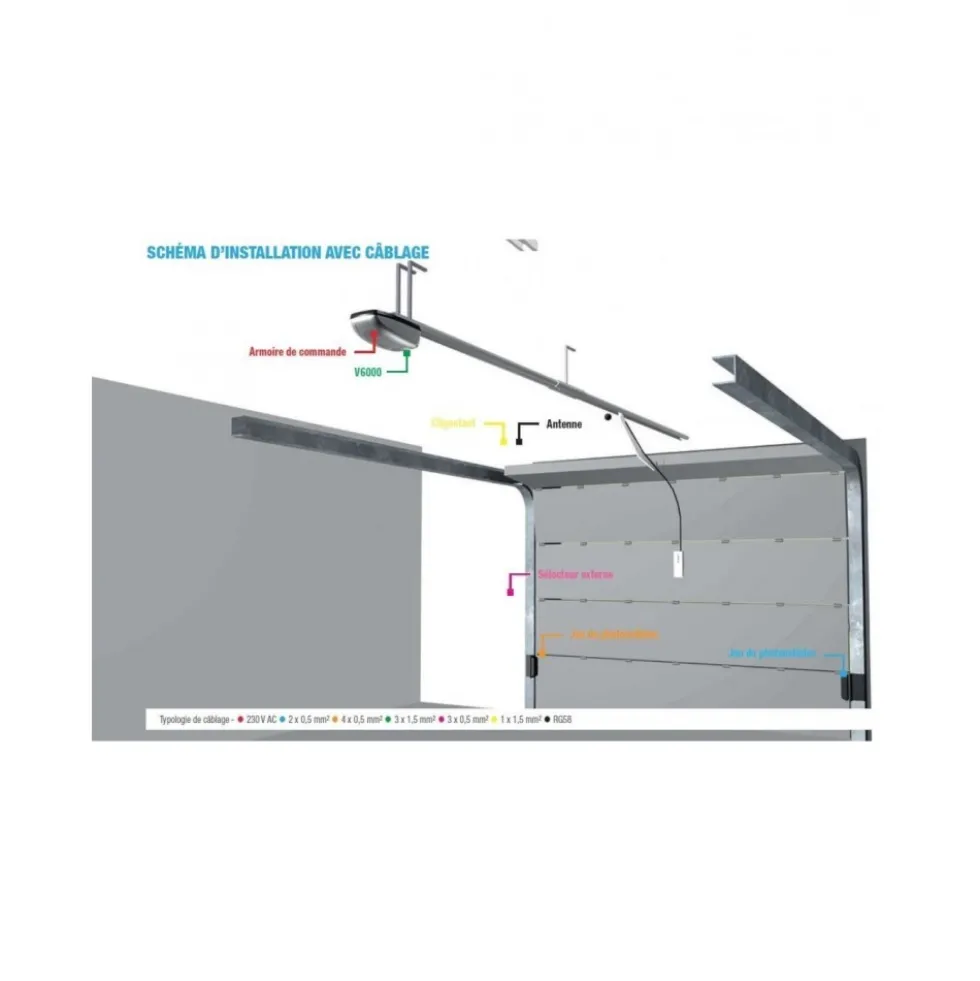 Kit moteur pour porte de garage basculante VER 06DES avec encodeur CAME