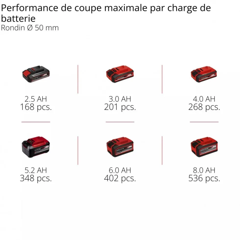 Élagueuse sans fil Pro GP-PS 18/20 Li BL-Solo - 15 cm - Power X-Change EINHELL PROFESSIONAL