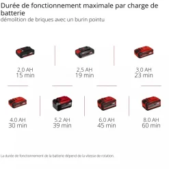 Marteau perforateur Pro TP-DH 18/4 Li BL-Solo - Power X-Change EINHELL PROFESSIONAL