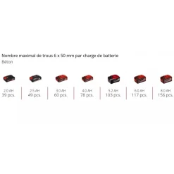 Marteau perforateur sans fil - TE-HD 18/20 Li - Solo - Power X-Change EINHELL