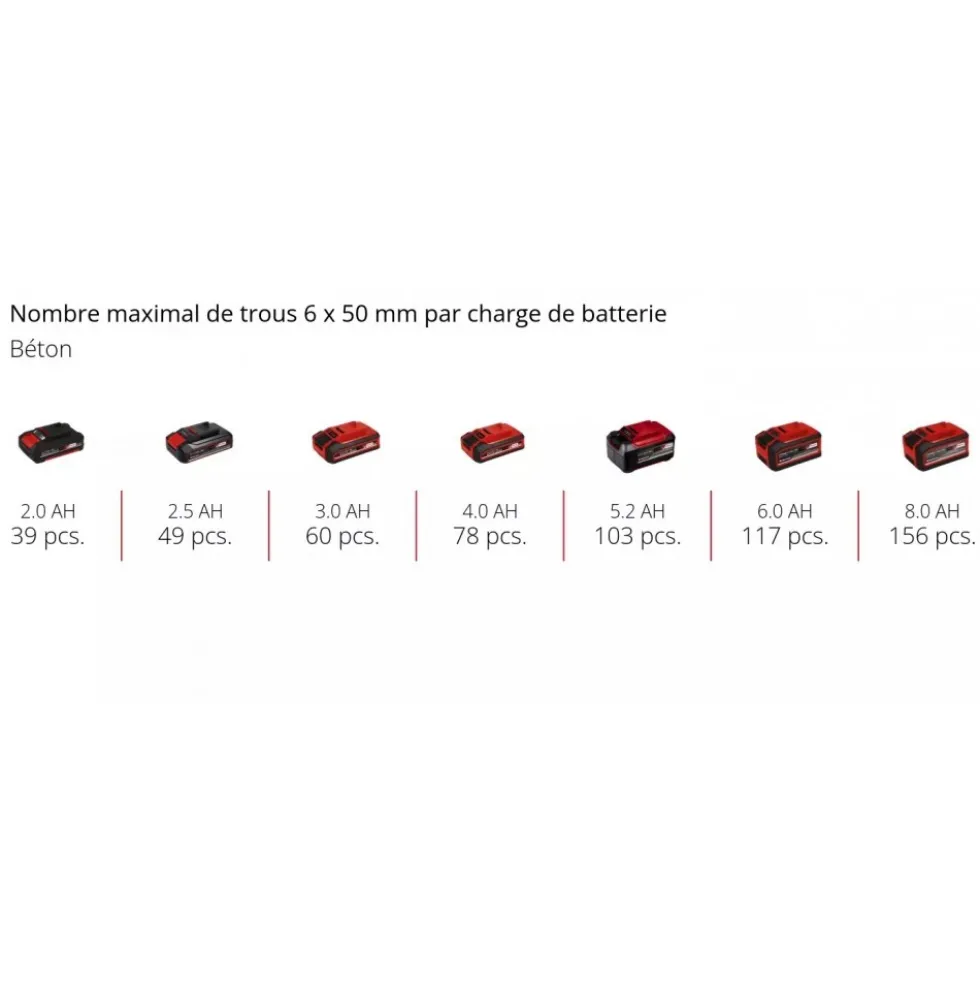 Marteau perforateur sans fil - TE-HD 18/20 Li - Solo - Power X-Change EINHELL