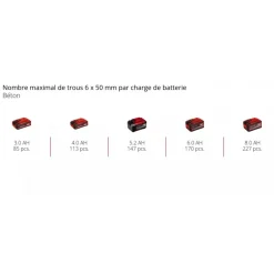 Marteau perforateur sans fil TP-HD 18/22 D Li BL - Solo - Power X-Change EINHELL PROFESSIONAL