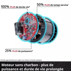 Marteau perforateur sans fil TP-HD 18/22 D Li BL - Solo - Power X-Change EINHELL PROFESSIONAL