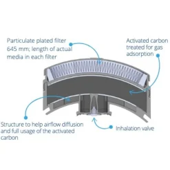 Masque respiratoire réutilisable Elipse et filtres A2-P3 RD taille M/L GVS