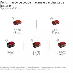 Meuleuse d'angle Pro TP-AG 36/230-22 Li BL - diamètre 230mm - Solo - Power X-Change EINHELL PROFESSIONAL