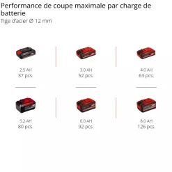 Meuleuse d’angle sans fil - Axxio 18/115 Q - Solo - Power X-Change EINHELL PROFESSIONAL