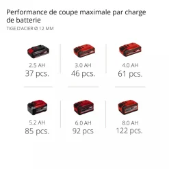 Meuleuse d'angle sans fil Pro - 125mm - AXXIO 18/125 - Power X-Change EINHELL PROFESSIONAL
