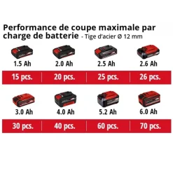 Meuleuse d'angle sans fil - TE-AG 18/115 Li-Solo - Power X-Change EINHELL