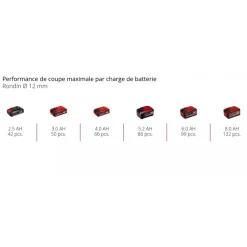 Meuleuse d’angle sans fil - TP-AG 18/125 F Li BL-Solo - Power X-Change EINHELL PROFESSIONAL