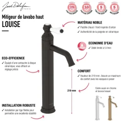 Mitigeur de lavabo réhaussé rétro - chromé - Louise JACOB DELAFON