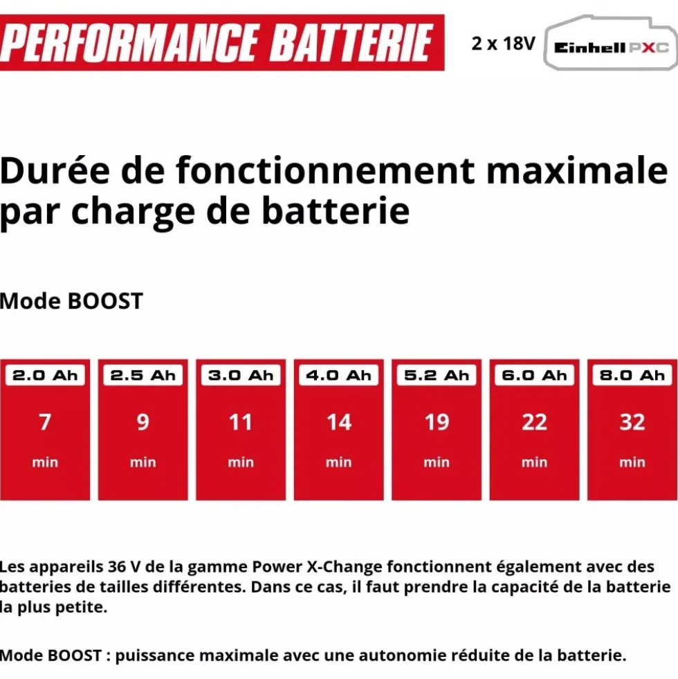 Nettoyeur haute-pression sans fil HYPRESSO 36/105 - 105 bar - Power X-Change EINHELL