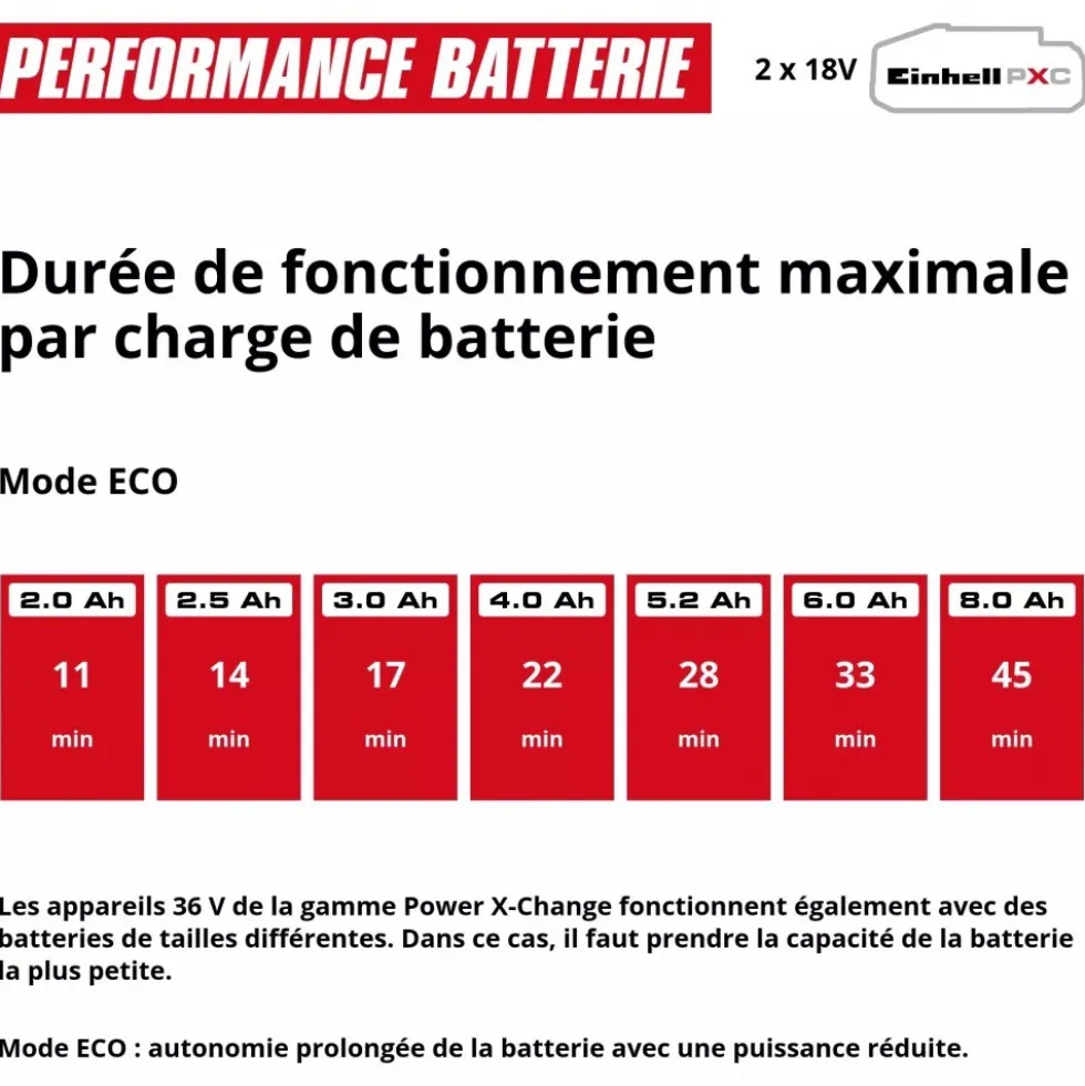 Nettoyeur haute-pression sans fil HYPRESSO 36/105 - 105 bar - Power X-Change EINHELL