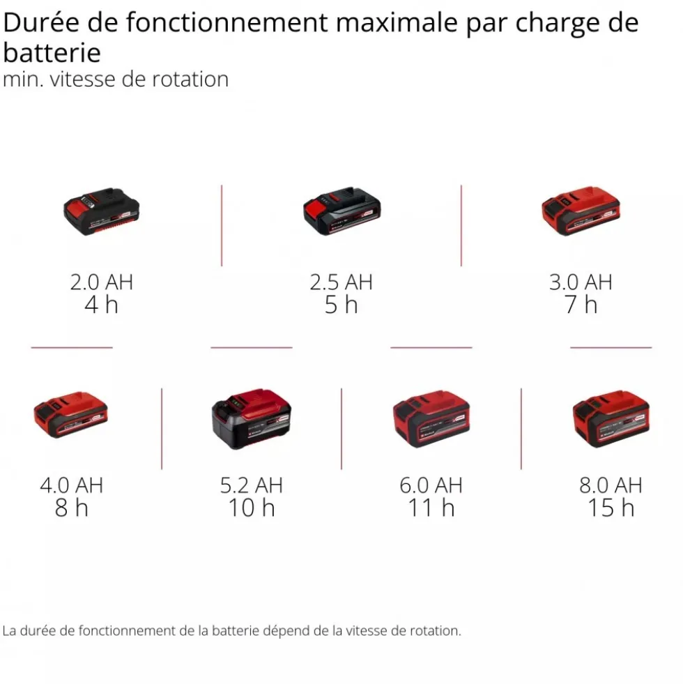 Épandeur sans fil GE-SR 18/22 Li-Solo - Power X-Change EINHELL