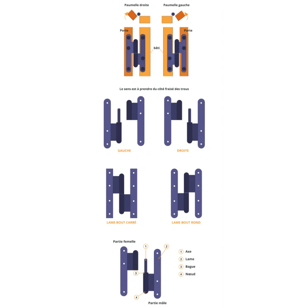 Paumelle menuiserie bois - lames bouts ronds - 140 x 70 - inox FAURE