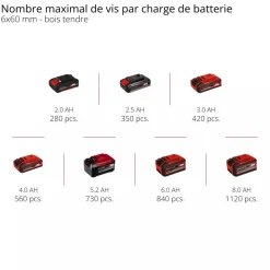 Perceuse à percussion sans fil Professional - TP-CD 18/80 Li-i BL - Solo - Power X-Change EINHELL PROFESSIONAL