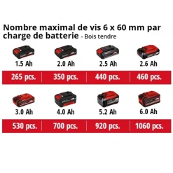Perceuse à percussion sans fil pro - TP-CD 18 Li-i BL (2x2,0Ah) - Power X-Change EINHELL PROFESSIONAL