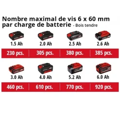 Perceuse visseuse sans fil TE-CD 18/40 Li (2x2,0 Ah) + 69 accessoires - Power X Change EINHELL