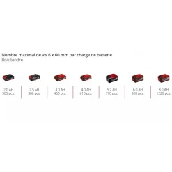 Perceuse visseuse sans fil TE-CD 18/40-1 Li (2x2.0 Ah) + coffret - Power X-Change EINHELL