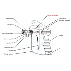 Pistolet d’application professionnel pour bonbonne de colle STRATOGRIP ARDEMAT