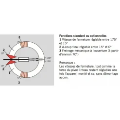 Pivot linteau RTS 87 pour porte coupe-feu et pare-flamme DORMAKABA