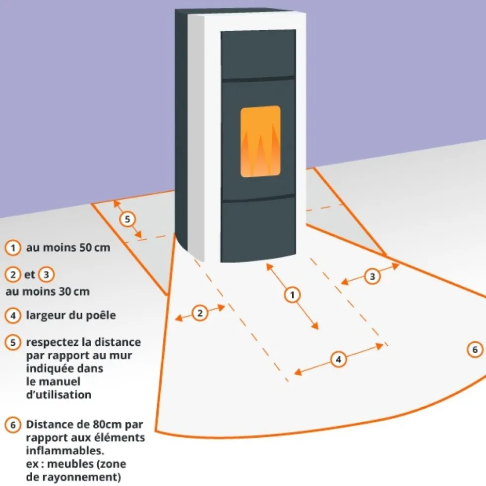 Poêle à bois en fonte émaillée 6,2 kW - Candy LEAN LA NORDICA EXTRAFLAME