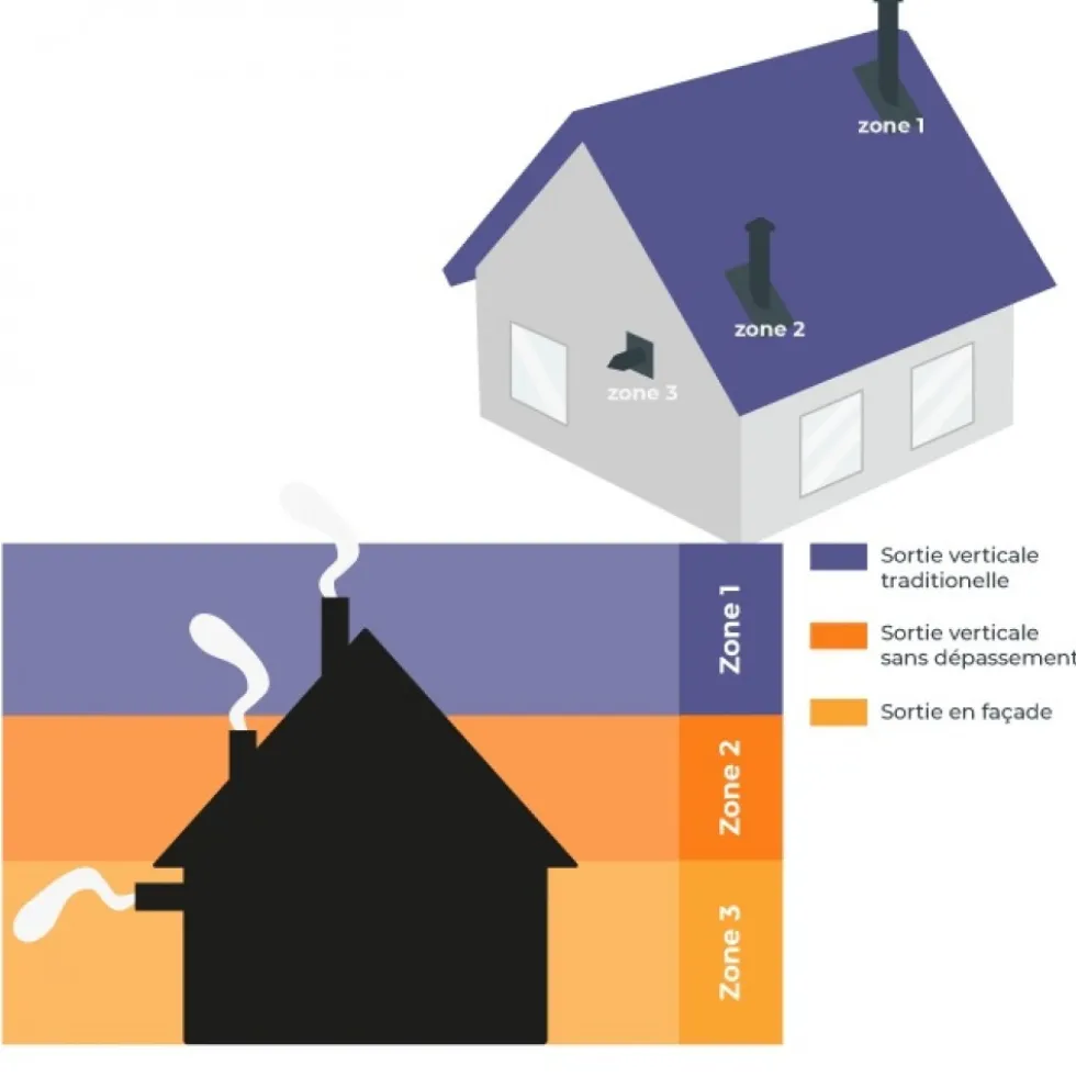 Poêle à granulés ventilé et étanche - 5,1 kW - noir - Peggy LA NORDICA EXTRAFLAME