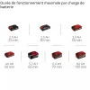Polisseuse excentrique Pro CP-EP 18/125 Li BL-Solo - Power X-Change EINHELL PROFESSIONAL