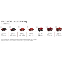 Pompe d'arrosage de surface sans fil automatique - AQUINNA 36/38 F LED - Power X-Change EINHELL