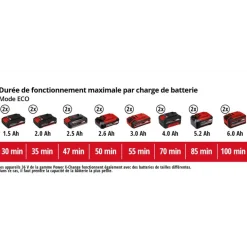 Pompe d'arrosage de surface sans fil - AQUINNA 36/30 - Power X-Change EINHELL