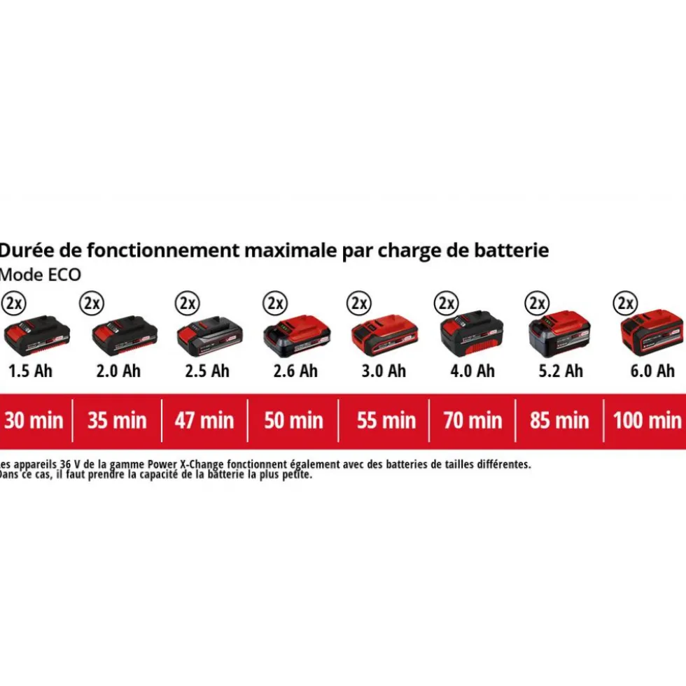 Pompe d'arrosage de surface sans fil - AQUINNA 36/30 - Power X-Change EINHELL