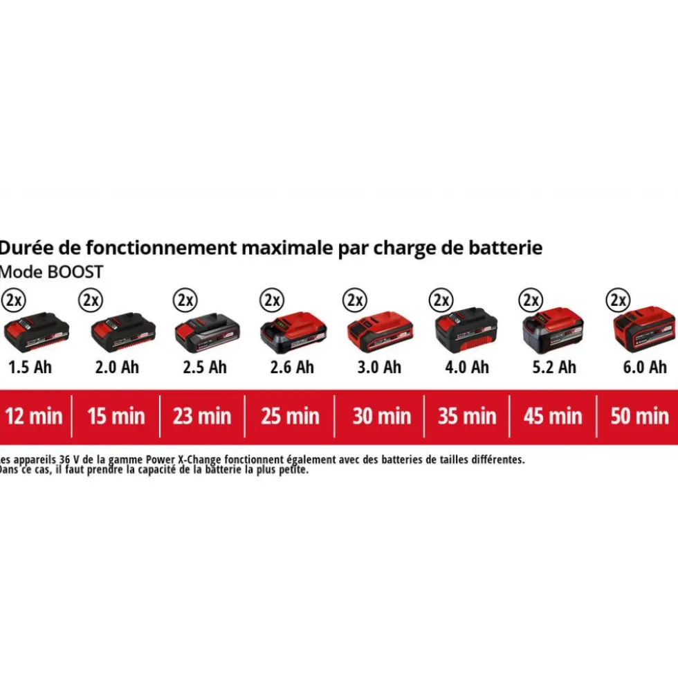Pompe d'arrosage de surface sans fil - AQUINNA 36/30 - Power X-Change EINHELL