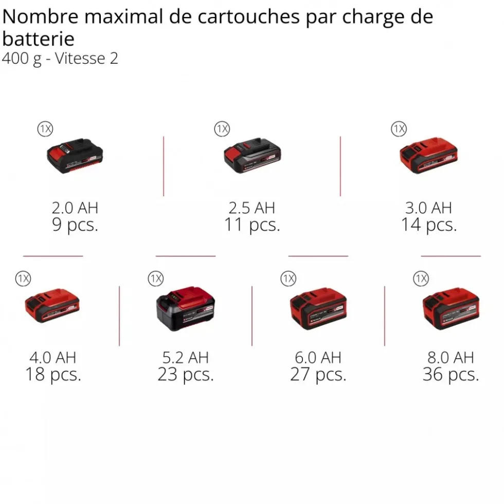 Pompe à graisse Pro TP-GR 18/690 Li - Solo - Power X-Change EINHELL PROFESSIONAL