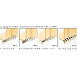 Profilé de guidage inférieur STB 35 HETTICH