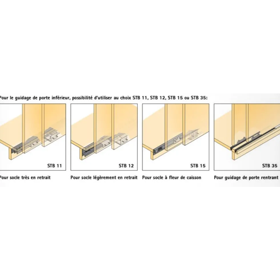Profilé de guidage inférieur STB 35 HETTICH