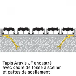 Profil pour cadre de paillasson tapis-brosse DINAC