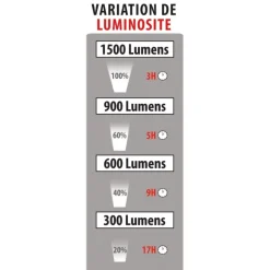 Projecteur rechargeable - température de couleur réglable - 1500 lm OUTIFRANCE