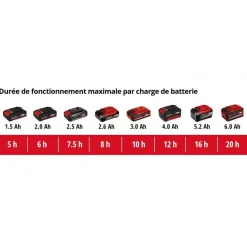 Pulvérisateur à pression sans fil GE-WS 18/75 Li-Solo - Power X-Change EINHELL