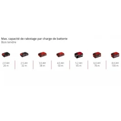 Raboteuse sans fil TP-PL 18/3 Li BL - Solo - Power X-Change EINHELL PROFESSIONAL