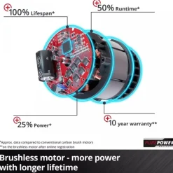 Rainureuse murale sans fil TP-MA 36/30 Li BL - Solo - Power X-Change EINHELL PROFESSIONAL