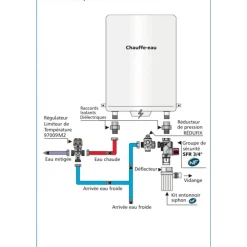Réducteur de pression pour chauffe-eau Redufix WATTS