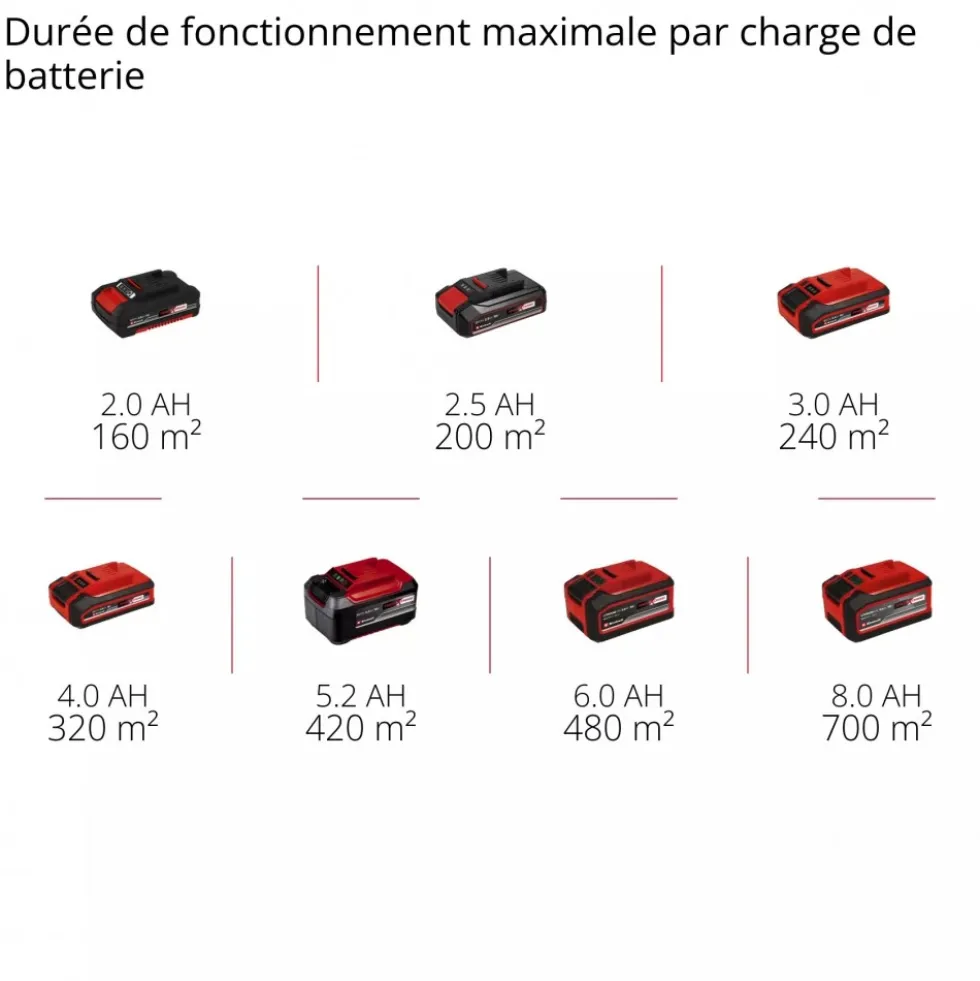 Scarificateur aérateur sans fil - largeur 28 cm - GC-SC 18/28 DS Li-Solo - Power X-Change EINHELL