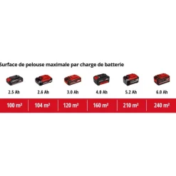 Scarificateur aérateur sans fil - GC-SC 18/28 Li-Solo - Power X-Change EINHELL