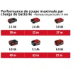 Scie circulaire sans fil - TP-CS 18/190 Li BL - Solo - Power X-Change EINHELL PROFESSIONAL