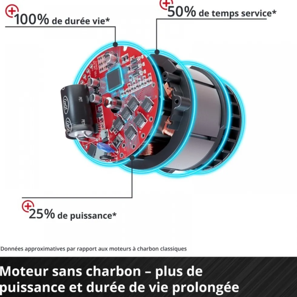 Scie circulaire sans fil - TP-CS 18/190 Li BL - Solo - Power X-Change EINHELL PROFESSIONAL