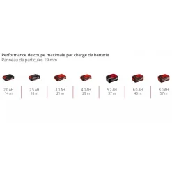 Scie sauteuse sans fil TP-JST 18/135 Li BL - Solo - Power X-Change EINHELL PROFESSIONAL