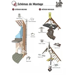 Solin pour conduit double paroi - inclinaison 5 à 30° - Opsinox TEN