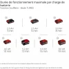 Souffleur de feuilles sans fil Pro 36V - GP-LB 36/270 Li E BL-Solo - Power X-Change EINHELL PROFESSIONAL