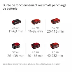 Souffleur sans fil Professional GP-LB 36/210 Li E-Solo - Power X-Change EINHELL PROFESSIONAL