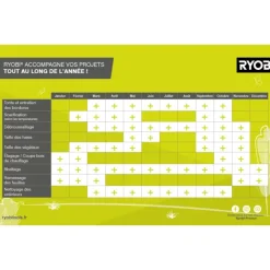 Souffleur 18 V ONE+ sans fil (sans batterie) - OBL1820S RYOBI