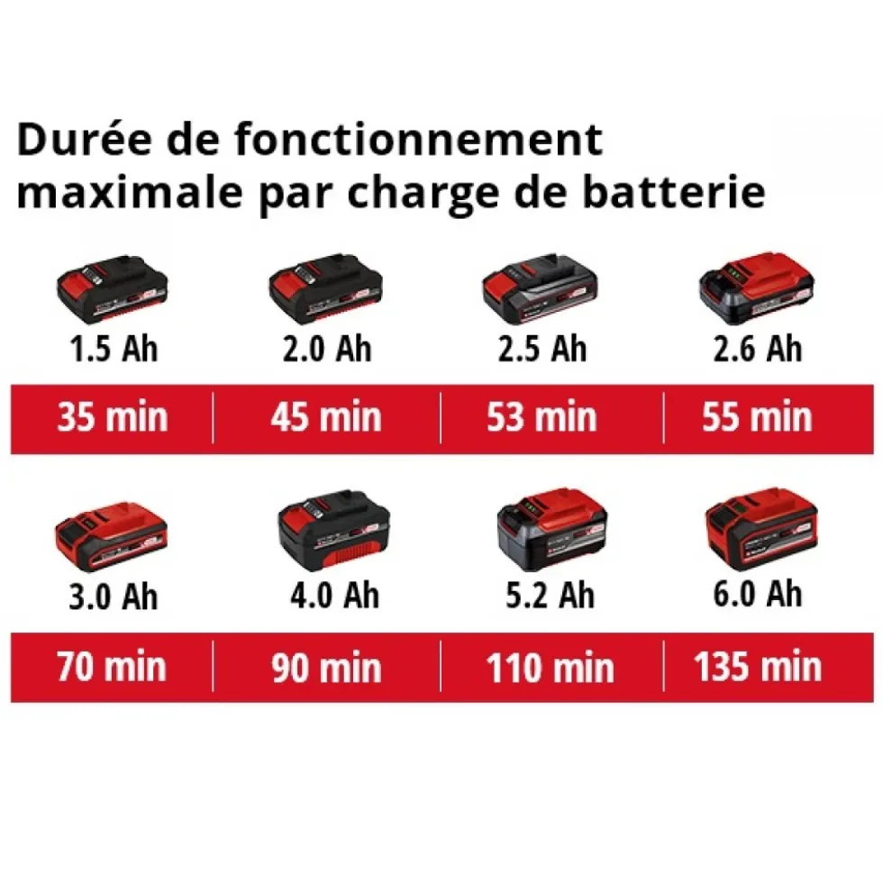 Taille-haies sans fil - GE-CH 18/60 Li-Solo - Power X-Change EINHELL